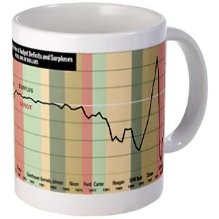 US Federal Deficit Mug (updated)