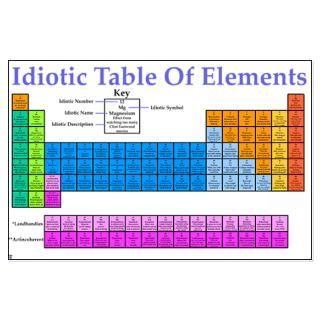 Idiotic Table Of Elements