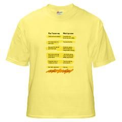 Trainer Quotes T Shirt by jlwdesigns