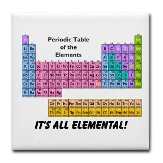 Periodic Table Drink Coasters  Buy Periodic Table Beverage Coasters