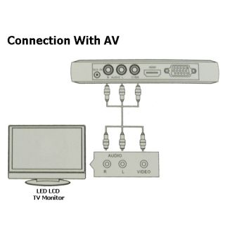1080p Multi Media Player in SD USB Reader Output HDMI VGA AV Video