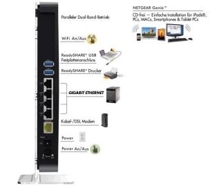 Netgear N900 Wireless Dualband Gigabit Router Computer