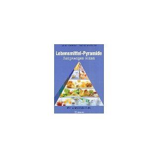 Lebensmittel Pyramide Carine Buhmann, Theres Berweger