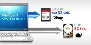 Transcend SSD320 256GB interne Solid State Drive 2,5 