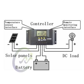 Solar Panel LCD Solarregler Controller Laderegler Regulator 30A/12V