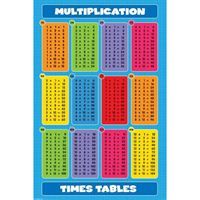 Tables), , (Dimension  Maxi 61 x 91.5cm)… Voir la présentation